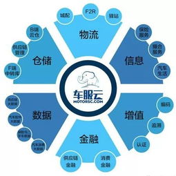 国美车服云供应链服务战略发布会上海召开 要从供应链服务切入汽车后市场,他们做的怎么样了