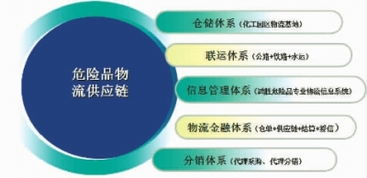 鸿胜物流倾力打造 5 1 全程供应链服务模式 湖南日报数字报刊